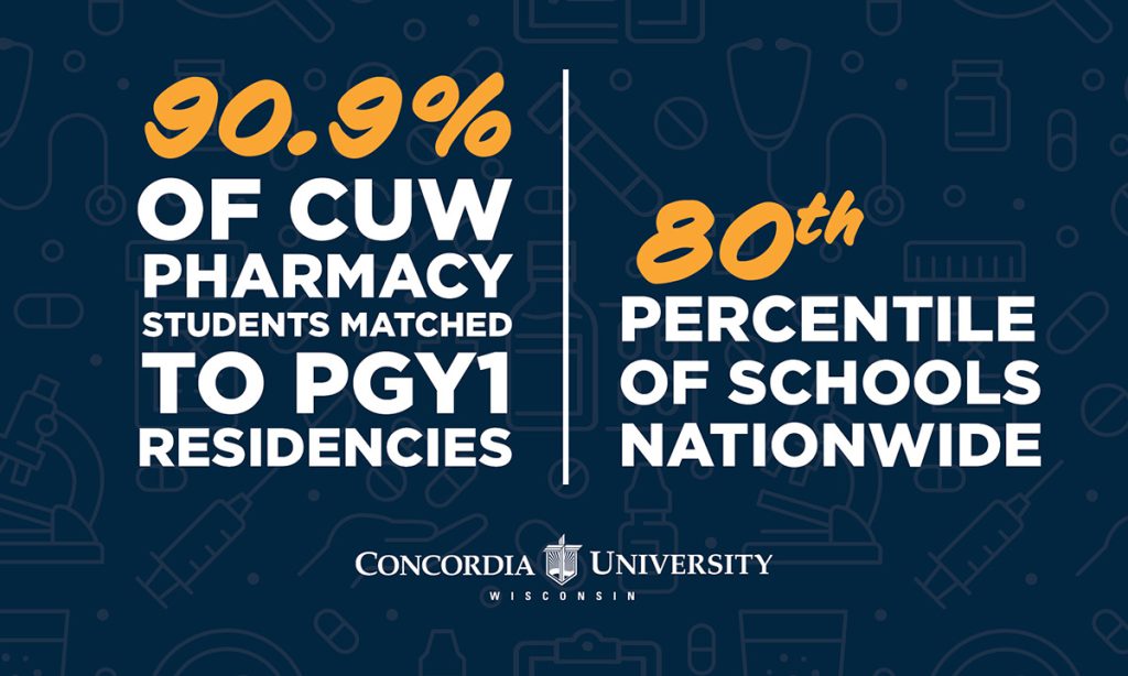 CUW’s School of Pharmacy students beat out national residency match rate – again