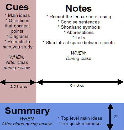 7 Easy Types of Note-Taking Methods For Learners